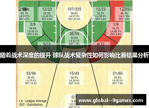 随着战术深度的提升 球队战术复杂性如何影响比赛结果分析
