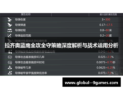 拉齐奥蓝鹰全攻全守策略深度解析与战术运用分析